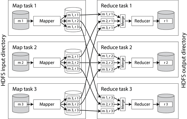 11. Batch Processing