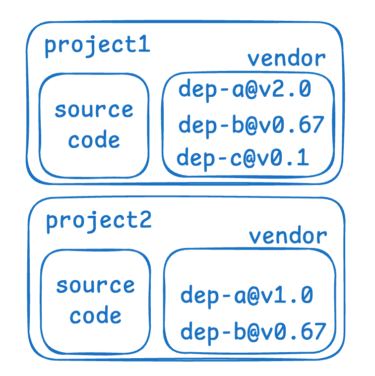 deps-vendor-env